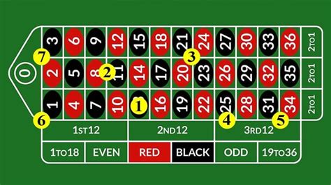 make money online roulette Play Real Money Online Roulette in the UK & Elsewhere